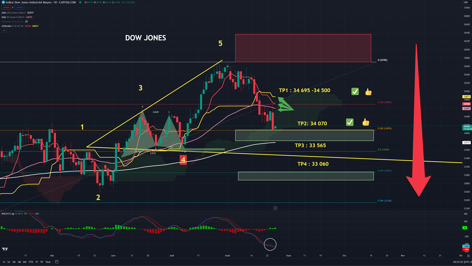 20230825 DOW JONES 01 WW